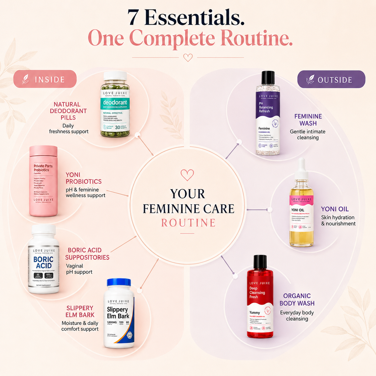 Ultimate Feminine Care Bundle