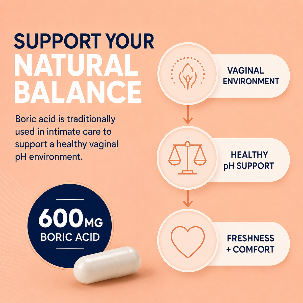 Boric Acid Vaginal Suppositories for pH Balance and Odor Control
